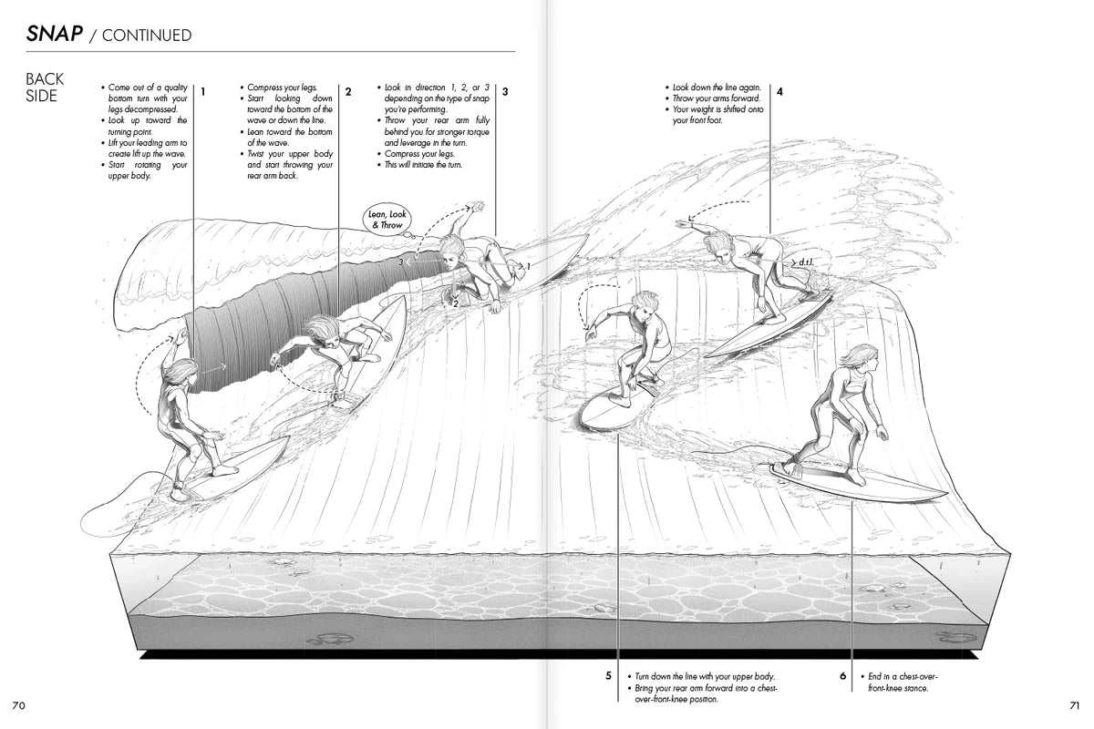 Surf Companion Intermediate 4. Edition - Surfbuch
