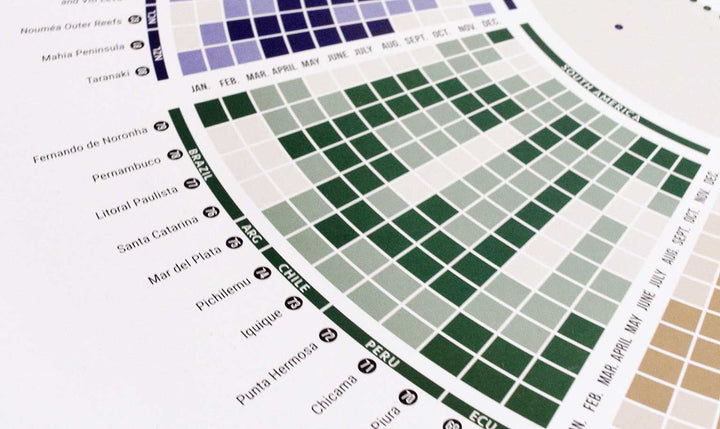 Ausschnitt der Surf Infografik bei denen man die Spots in Südamerika in nah sieht. 