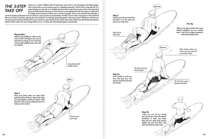 Ein schwarz-weißes Lehrdiagramm aus dem Surfcompanion Surf Companion Beginner 2. Auflage - Surfbuch zeigt eine Person, die die 3-Schritt-Surfboard-Stand-up-Technik demonstriert, mit Textanweisungen und Pfeilen für Bewegung und Handpositionen für Anfänger.