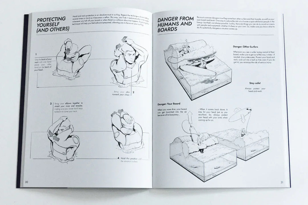 Eine aufgeschlagene Seite des Surf Companion Beginner 2. Edition - Surfbuch von Surfcompanion zeigt schwarz-weiße Strichzeichnungen: die linke Seite zum Selbstschutz für Anfänger, die rechte zu Gefahren durch Mensch und Brett - ein ideales Workbook-Material.