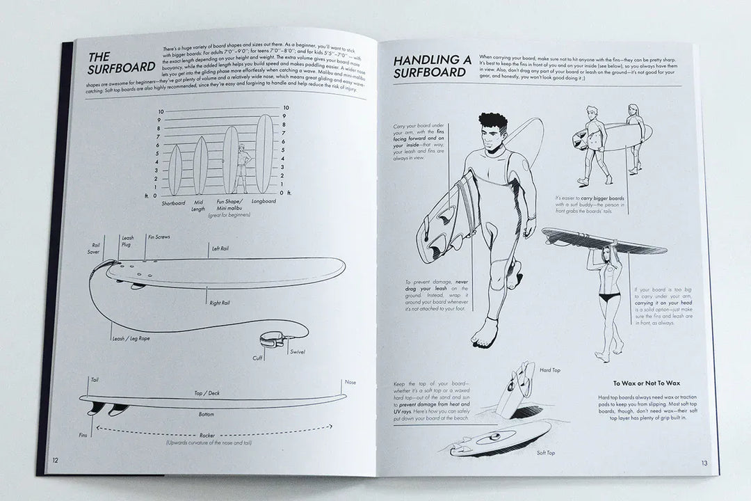 Der Surfcompanion Surf Companion Beginner 2. Auflage - Surfbuch zeigt Diagramme von Surfbrettern und Anfängern, die Bretter tragen; auf der linken Seite werden Surfbrett-Typen und -Teile beschrieben, während auf der rechten Seite hilfreiche Illustrationen für Handhabungstechniken zu finden sind.