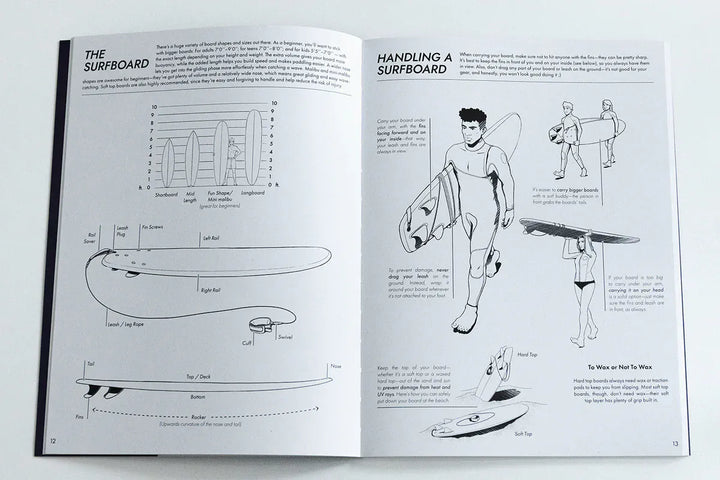 Der Surfcompanion Surf Companion Beginner 2. Auflage - Surfbuch zeigt Diagramme von Surfbrettern und Anfängern, die Bretter tragen; auf der linken Seite werden Surfbrett-Typen und -Teile beschrieben, während auf der rechten Seite hilfreiche Illustrationen für Handhabungstechniken zu finden sind.