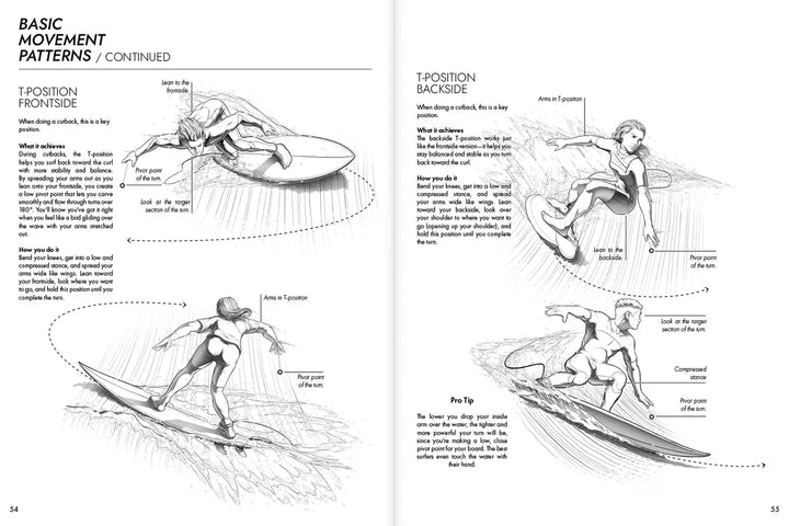Zwei Seiten aus dem Surfcompanion Surf Companion Intermediate 4. Edition - Surfbuch zeigen Schritt-für-Schritt-Abbildungen und Anleitungen für grundlegende Bewegungsmuster auf dem Surfbrett, einschließlich der T-Position für das Frontside- und Backside-Surfen auf grünen Wellen.