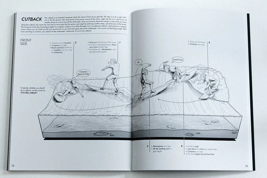 Ein aufgeschlagenes Surf Companion Intermediate 4. Auflage - Surfbuch von Surfcompanion zeigt auf den Seiten 72 und 73 schwarz-weiße Abbildungen von Surfern auf grünen Wellen, beschriftete Diagramme und einen Text, der die Cutback-Technik beim Surfen erklärt.