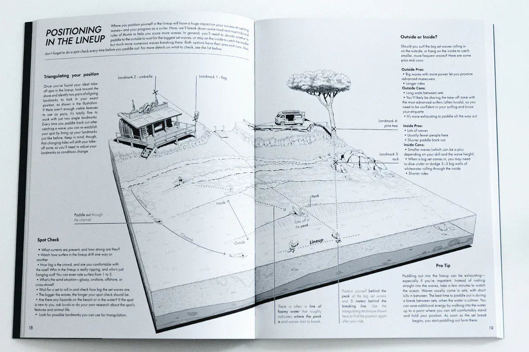 Ein geöffneter Surfcompanion Surf Companion Intermediate 4. Auflage - Surfbuch zeigt ein schwarz-weißes Küstenschema mit beschrifteten Surfzonen, Rettungsschwimmerturm, Van und Tipps für grüne Wellen. Über beide Seiten erstrecken sich Textspalten für fortgeschrittene Surfer.