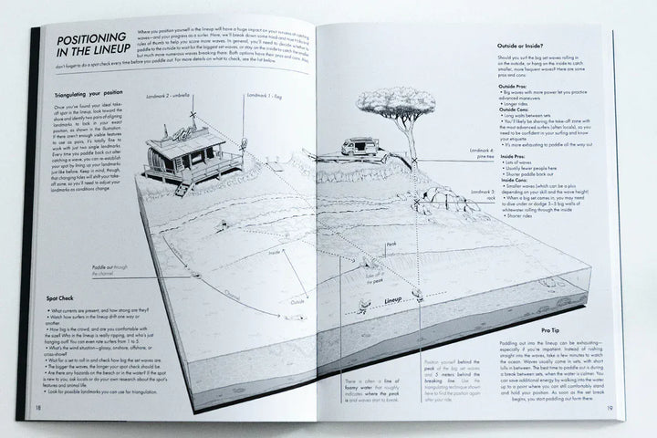 Ein geöffneter Surfcompanion Surf Companion Intermediate 4. Auflage - Surfbuch zeigt ein schwarz-weißes Küstenschema mit beschrifteten Surfzonen, Rettungsschwimmerturm, Van und Tipps für grüne Wellen. Über beide Seiten erstrecken sich Textspalten für fortgeschrittene Surfer.