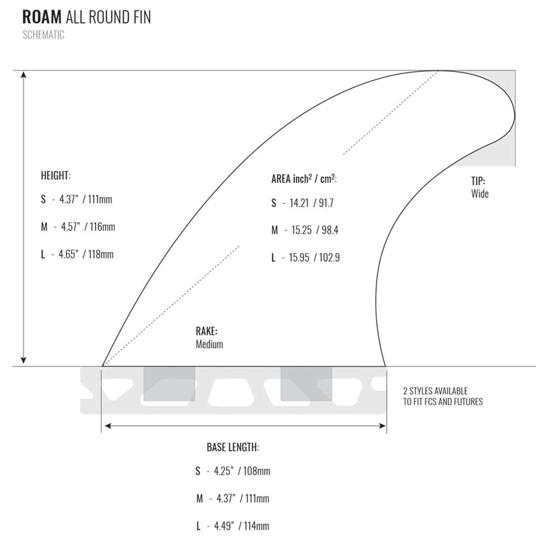 Diagramm eines Roam ROAM Thruster Finnensatzes Allround-Surfboardfinne mit zwei Laschen. Zeigt beschriftete Abmessungen - Höhe, Basis, Fläche und Rake - für die Größen S, M und L. Inklusive Finnenprofil und Honeycomb-Basisoptionen.