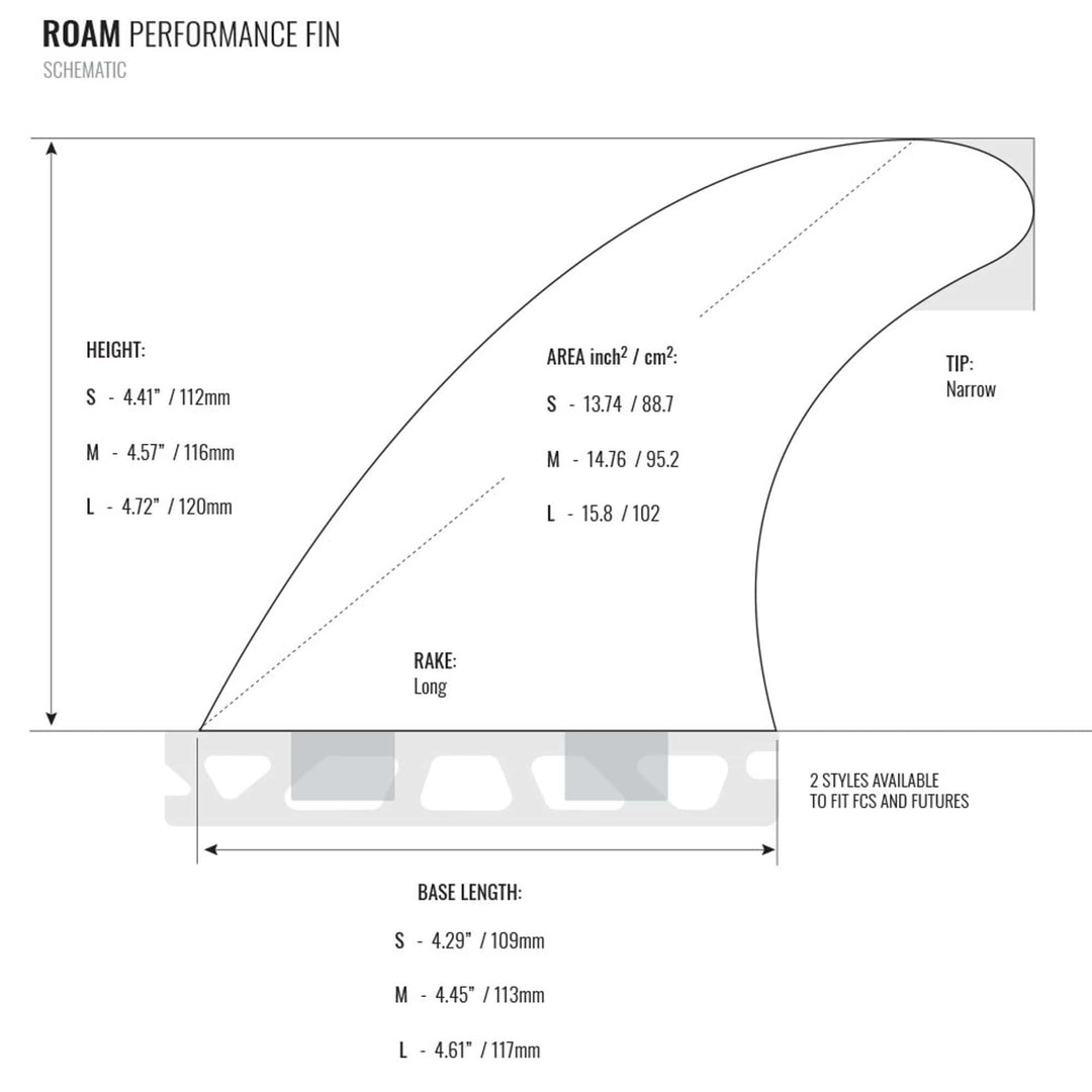Ein Schema des ROAM Thruster Finnensatzes Performer one tab von Roam zeigt den Shape und die Abmessungen für Performance Shortboards, mit Angaben zu Höhe, Fläche, Rake, Base (S/M/L), schmaler Spitze, Wabenkonstruktion und zwei Kompatibilitätsstilen.