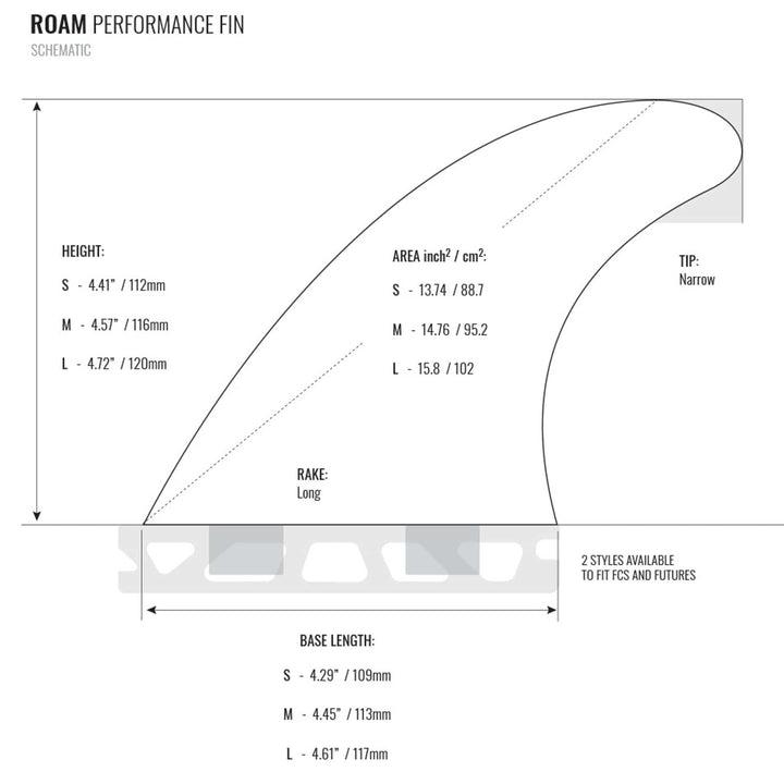 Ein Schema des ROAM Thruster Finnensatzes Performer one tab von Roam zeigt den Shape und die Abmessungen für Performance Shortboards, mit Angaben zu Höhe, Fläche, Rake, Base (S/M/L), schmaler Spitze, Wabenkonstruktion und zwei Kompatibilitätsstilen.