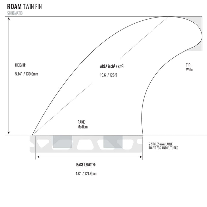 Ein technisches Diagramm des Roam ROAM Twin Fin Set Medium two tab zeigt die Abmessungen: Höhe 130,6 mm (5.14 in), Fläche 126,5 cm² (19.6 sq in), Basis 121,9 mm (4.8 in), mittleres Rake, breite Spitze und FCS Finnenkasten-Kompatibilität von Roam.