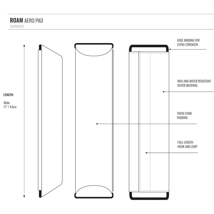 Schema der ROAM Dachauflage Surfboard Flach Polster Pad von Roam mit Seiten-, Ober- und Unteransicht mit beschrifteten Merkmalen: Randeinfassung, wachs- und wasserabweisende Außenseite, dicke Schaumstoffpolsterung für flache Polster Dachträger, durchgehender Klettverschluss. 17" breit.